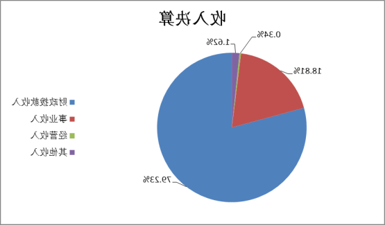 美高梅2022年度部门决算(1)1441.png